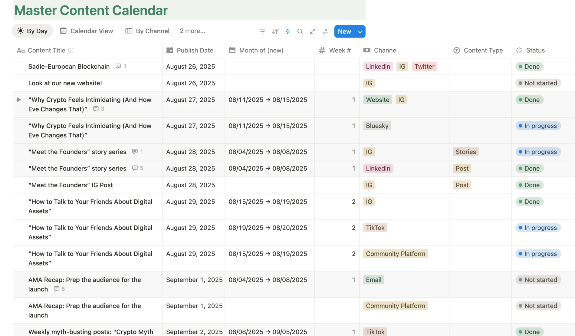 Notion content workflow board showing each asset with review status, owner, and compliance stage.
